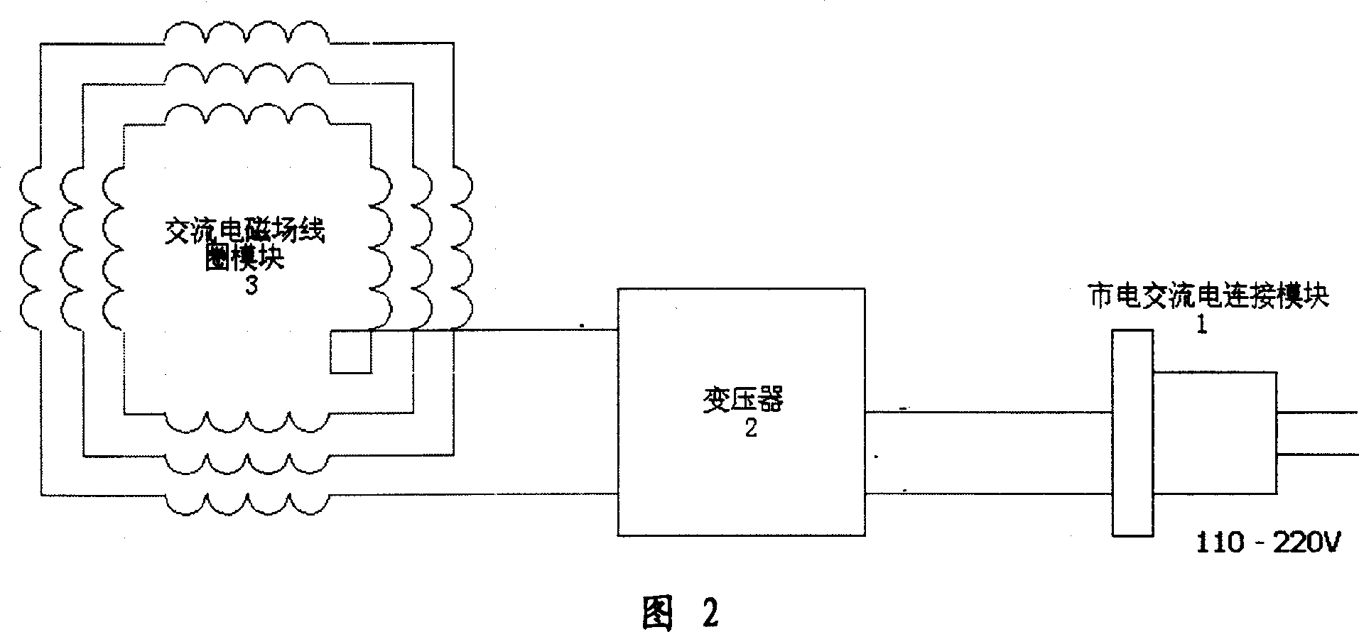 Wireless charger of manual device