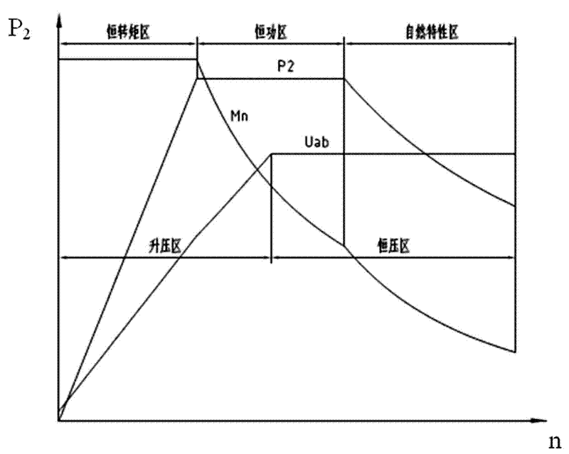 Power output method of alternating current asynchronous transmission system