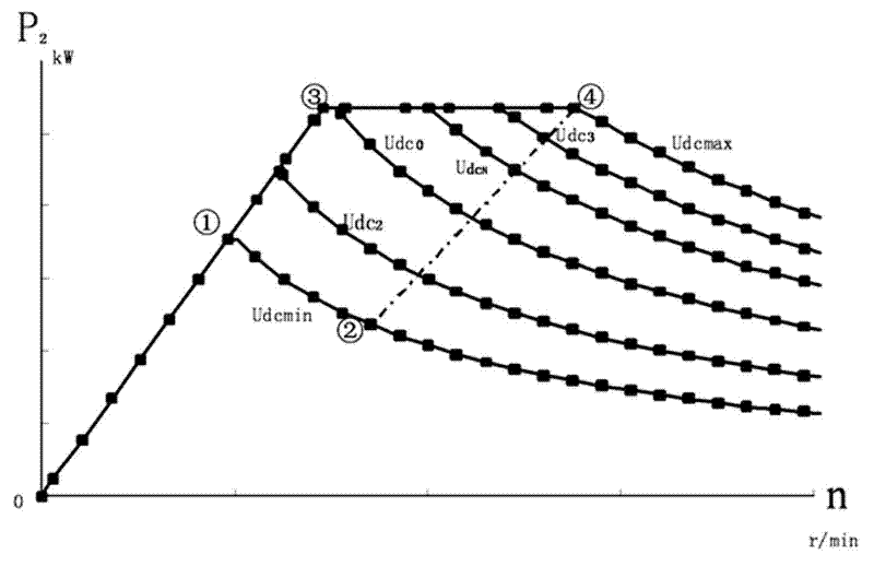 Power output method of alternating current asynchronous transmission system