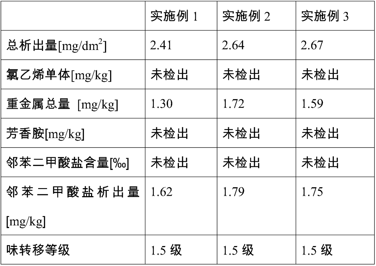 Polyvinyl chloride foam material and preparation method thereof