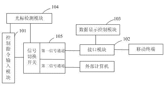 Operation control method of display terminal to mobile terminal as well as display terminal thereof