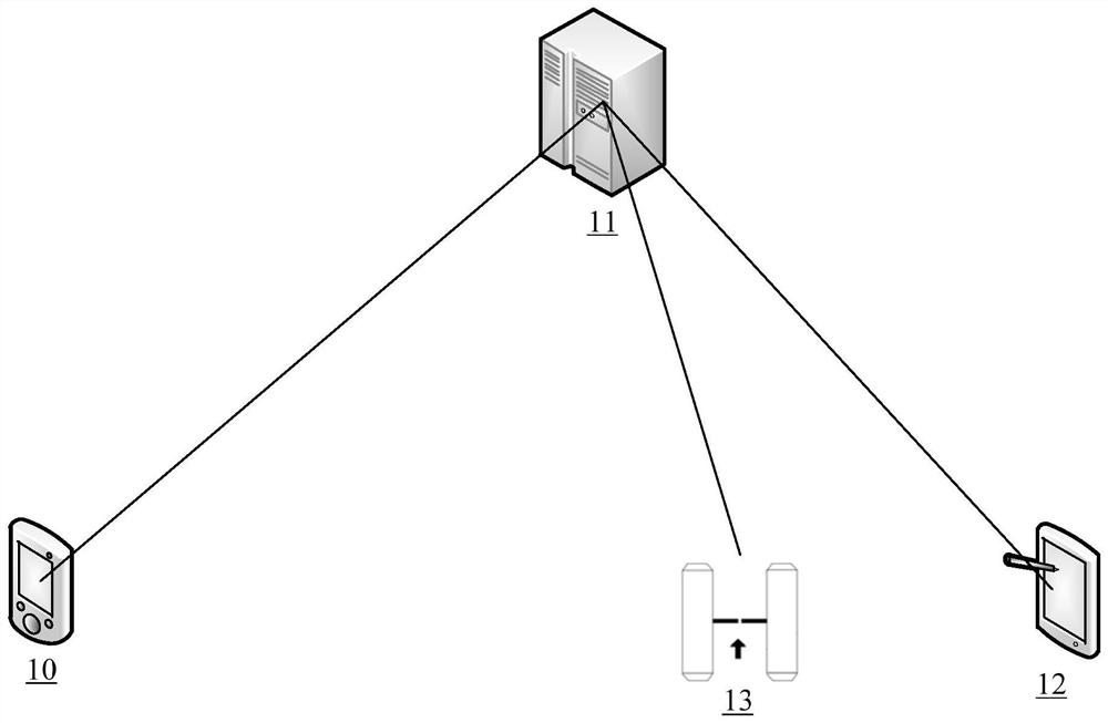 Visitor management method, related equipment, storage medium and system