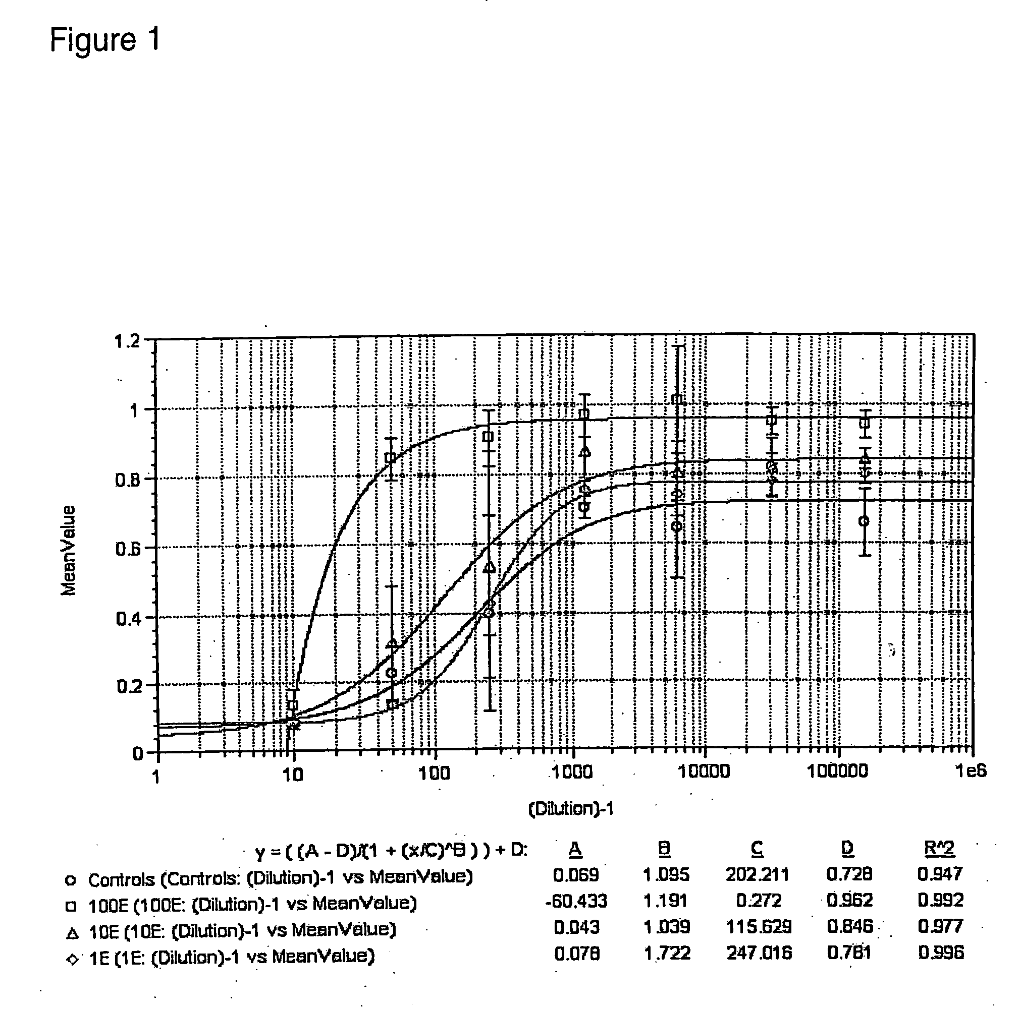 Composition and method for viral inhibition