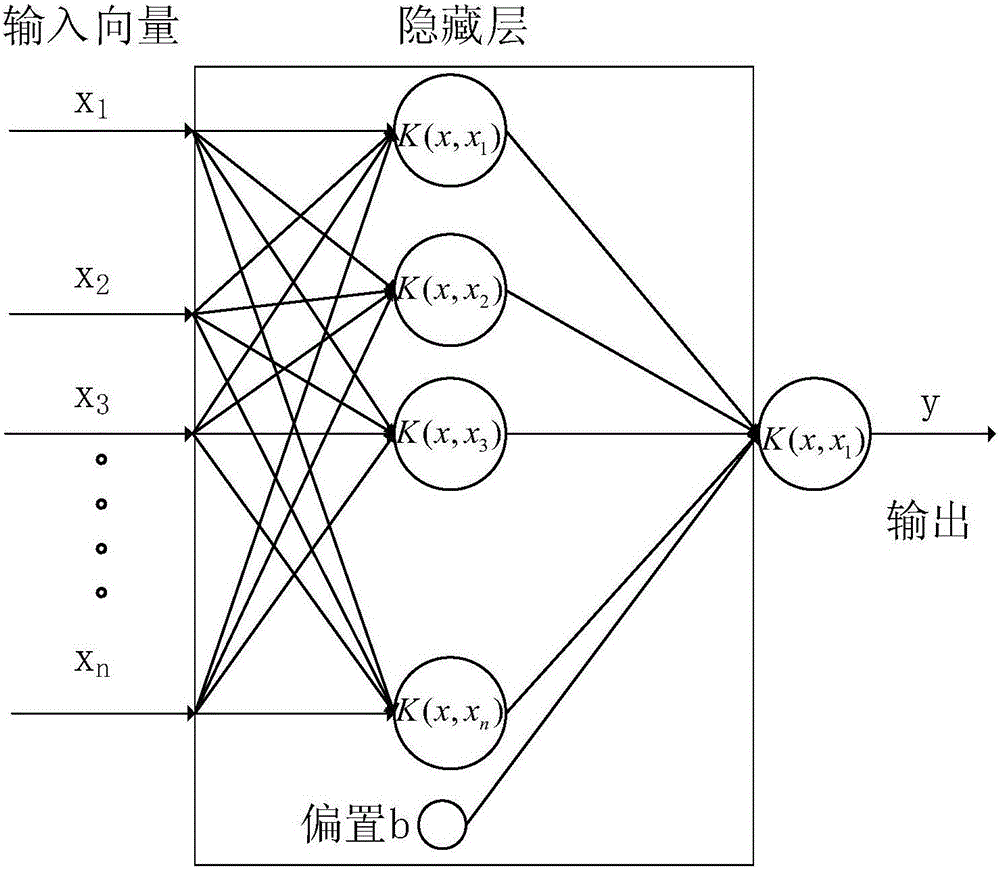 Heat supply energy saving control method and system based on neural network prediction