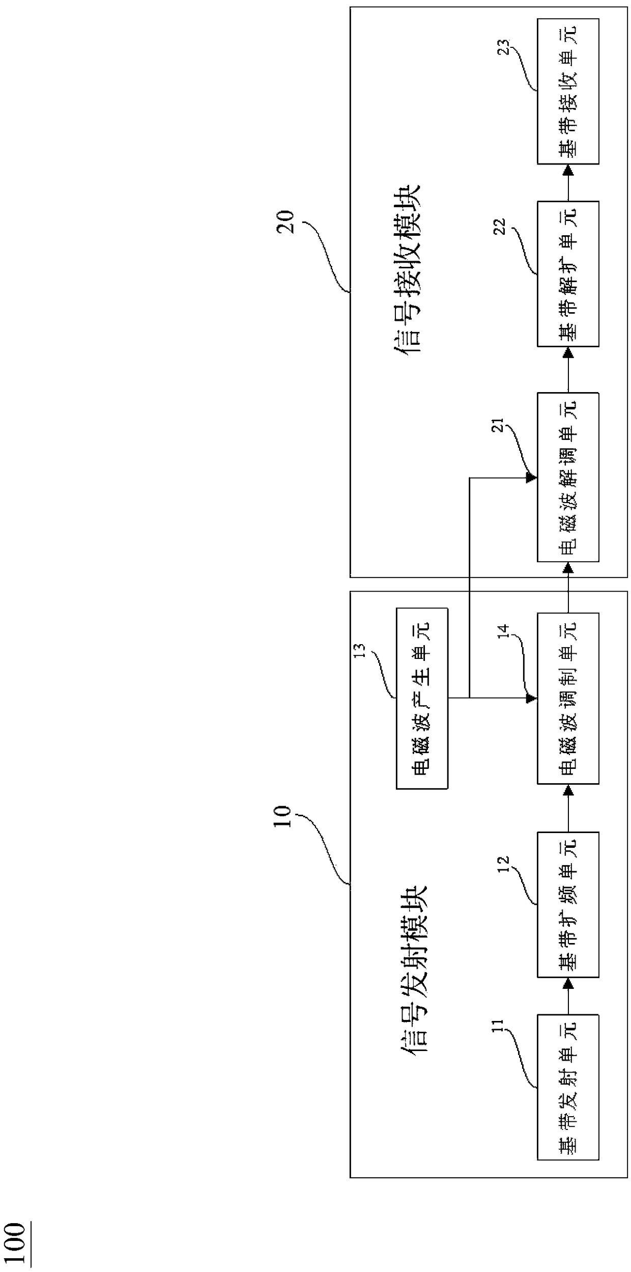 Information transmission method and system for increasing transmission length in cable