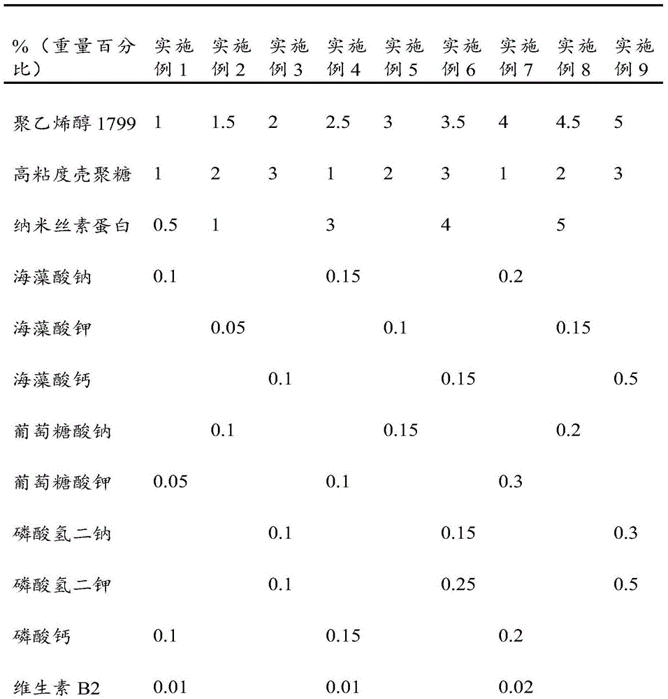 Biological nutrition dressing for thoroughly treating skin injury and preparation method thereof