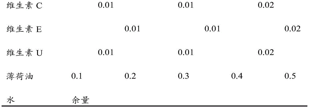 Biological nutrition dressing for thoroughly treating skin injury and preparation method thereof