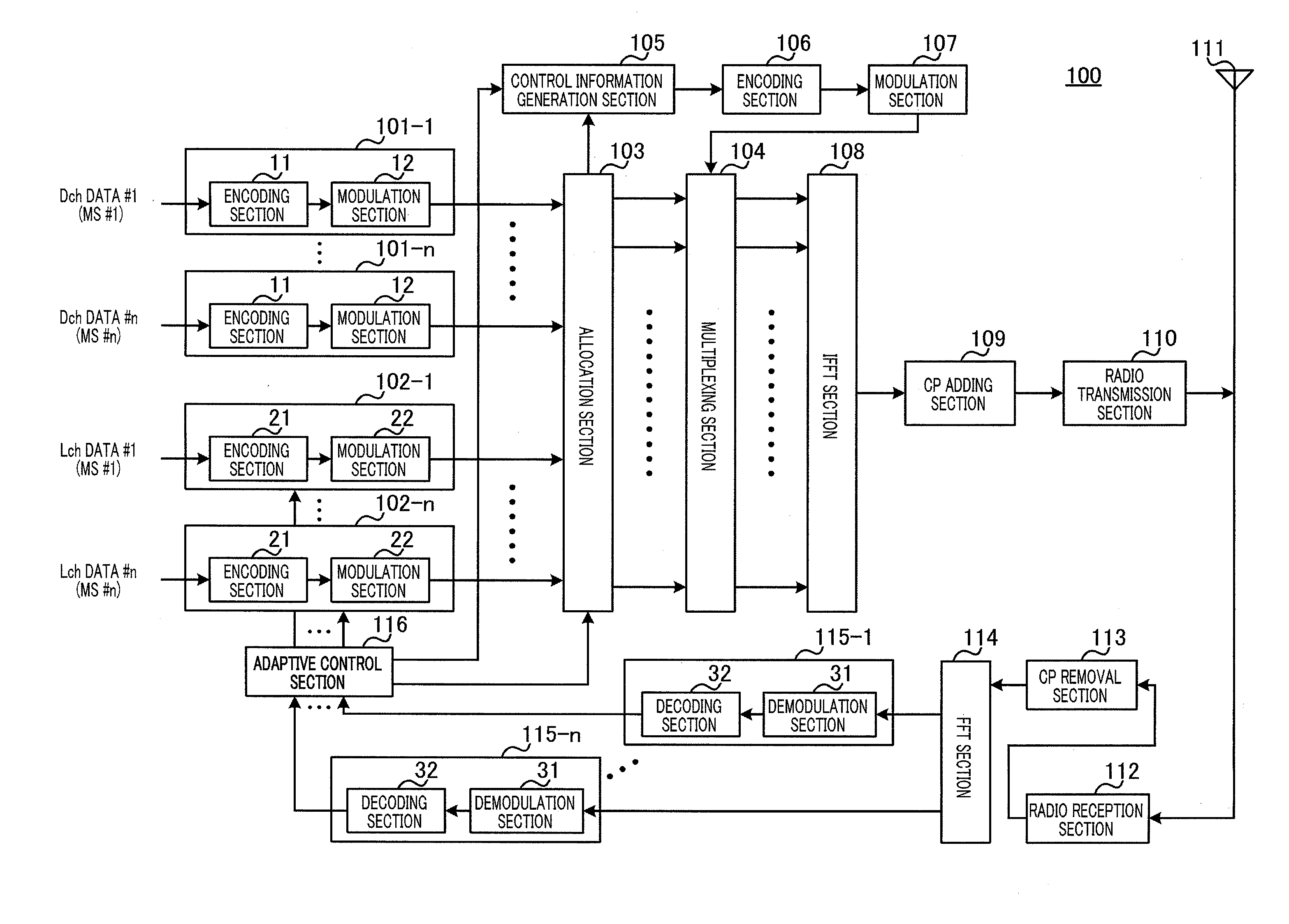 Channel arrangement method and radio communication base station device