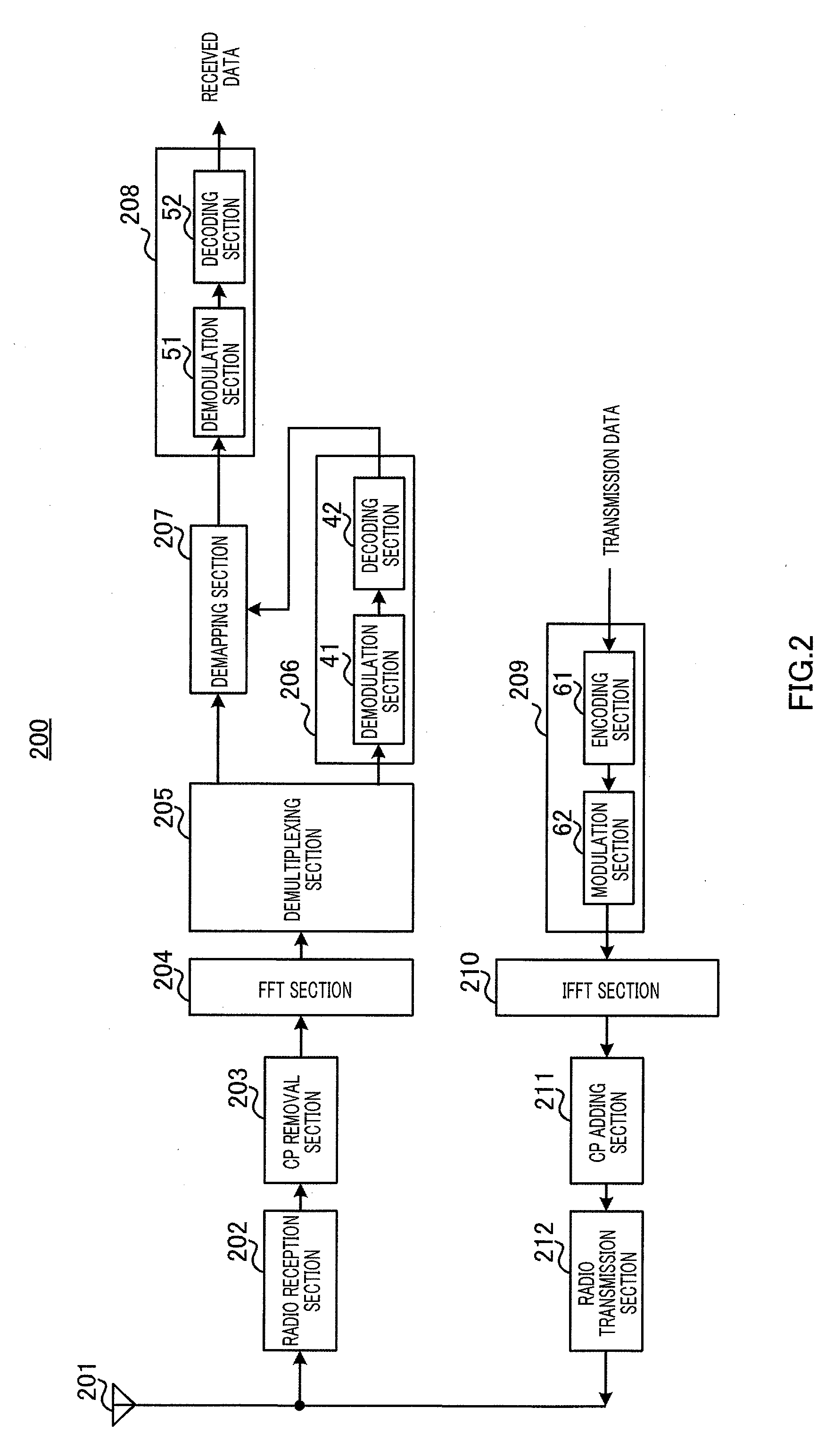 Channel arrangement method and radio communication base station device