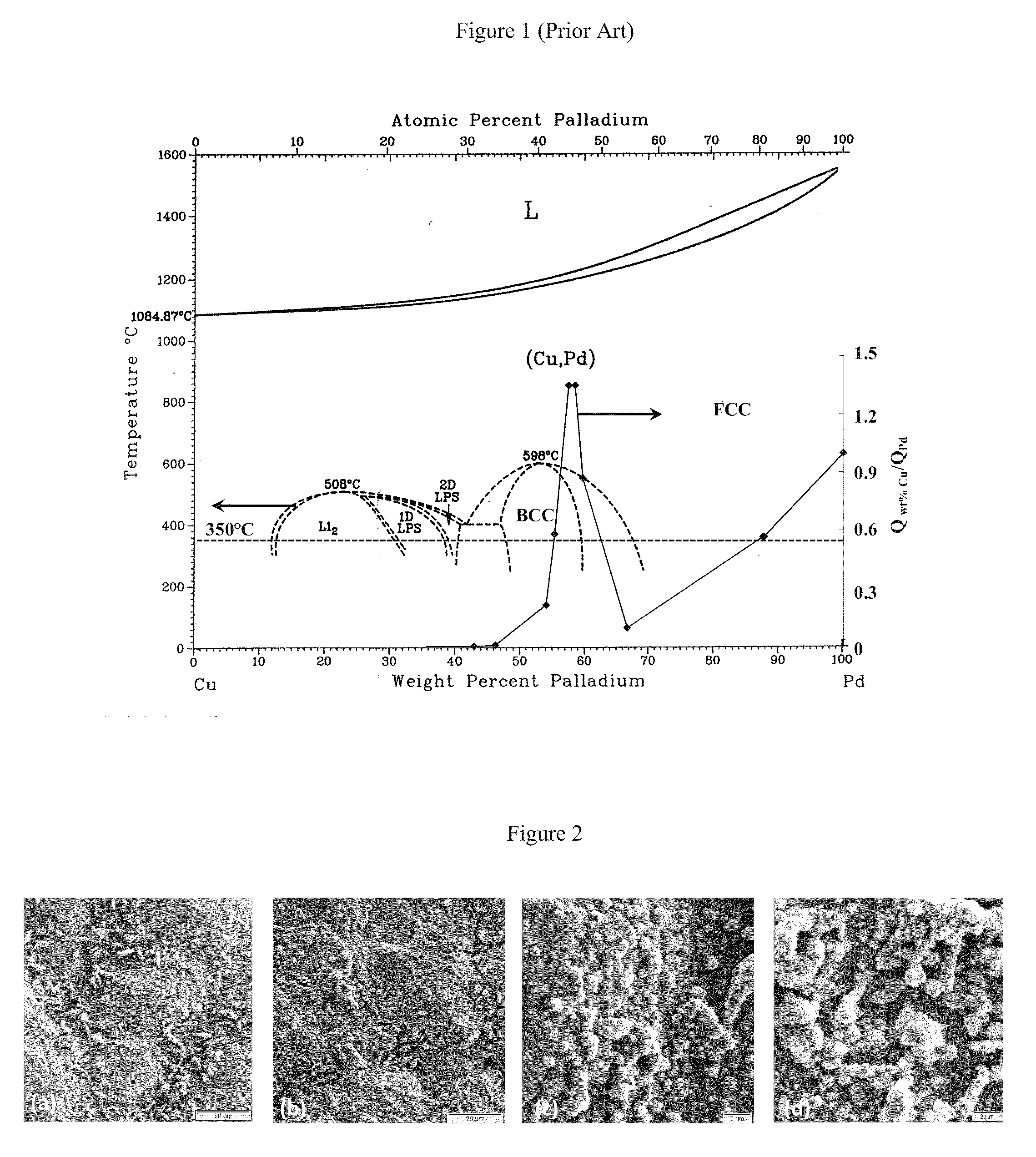 High Permeance Sulfur Tolerant Pd/Cu Alloy Membranes