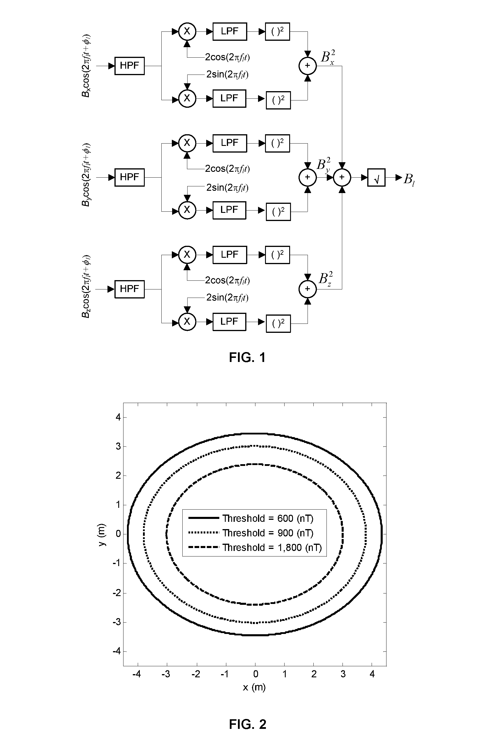 Magnetic Beacon Self-Localization Using Mobile Device Magnetometers