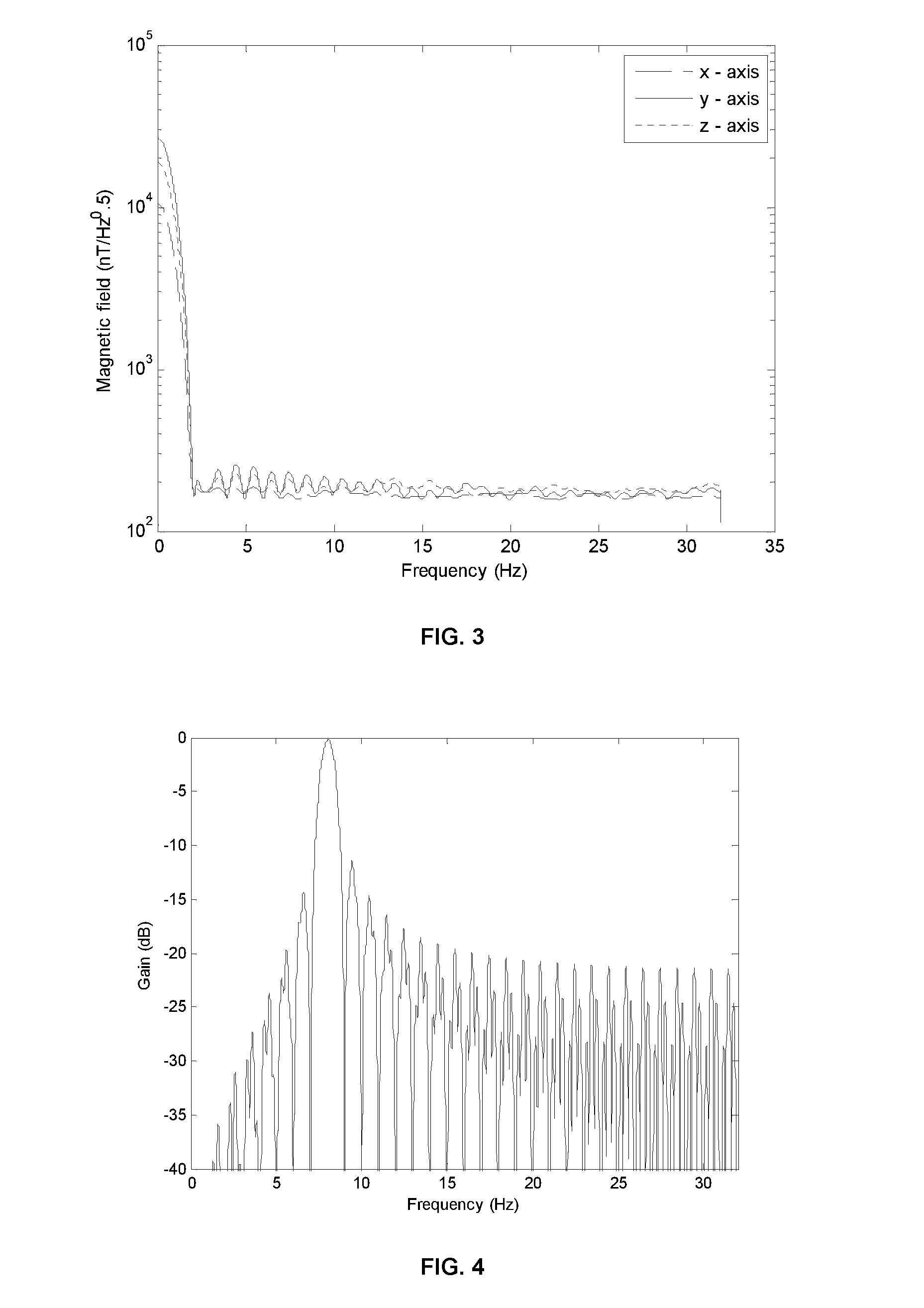 Magnetic Beacon Self-Localization Using Mobile Device Magnetometers