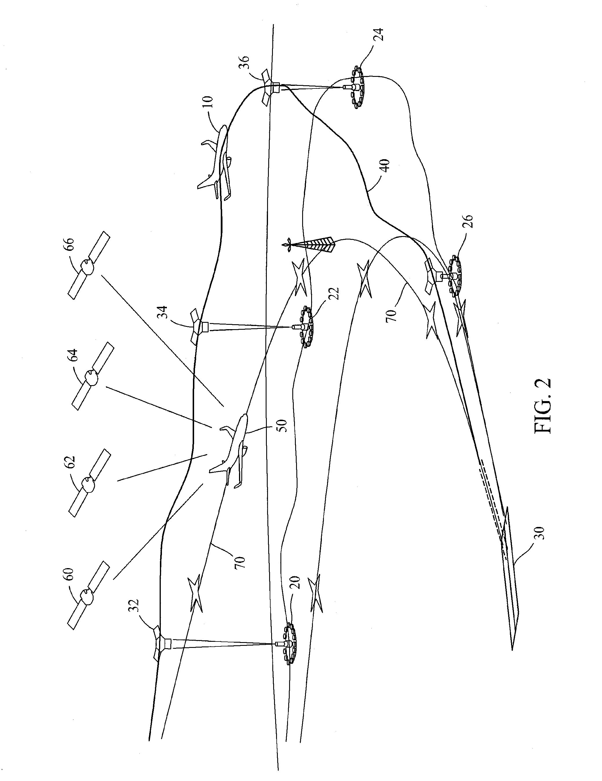 Valuation and simulation of required navigation performance