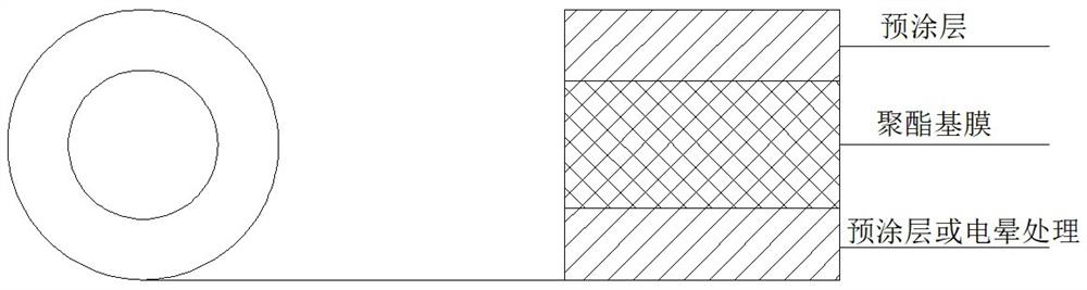 Production method of special reinforced printing base film for electronic tag