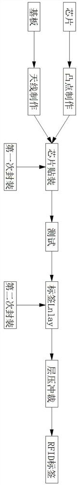 Production method of special reinforced printing base film for electronic tag