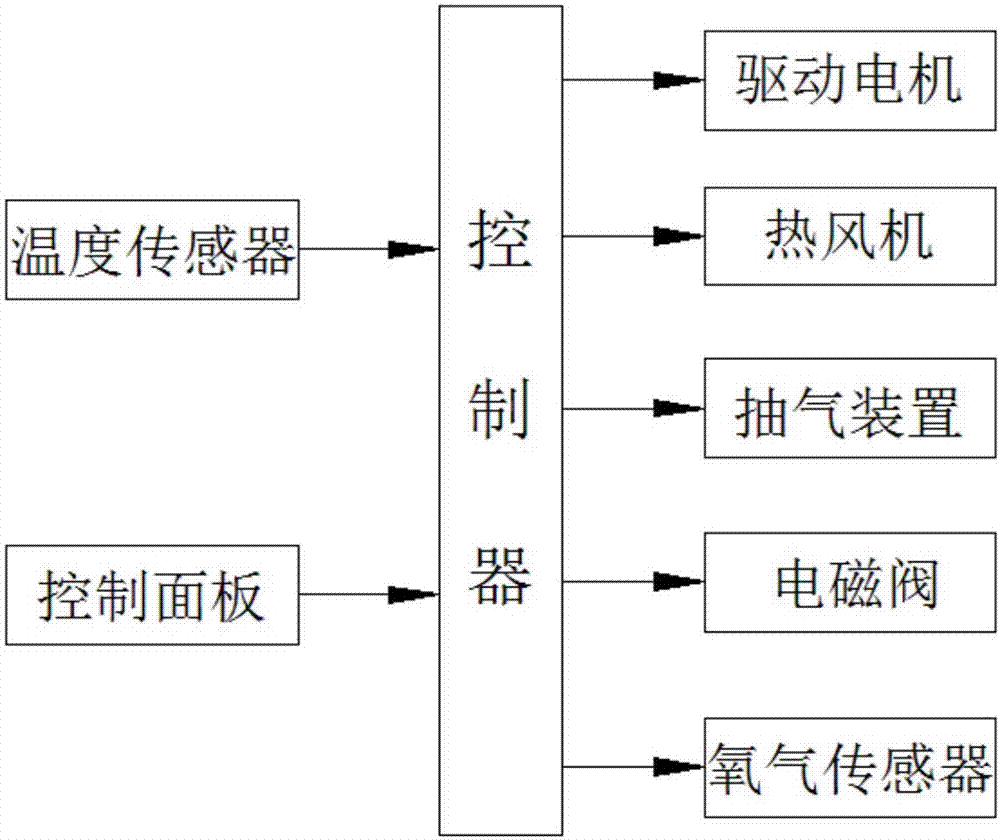 Symbiotic culture device, culture method and application of bifidobacteria and bacillus natto