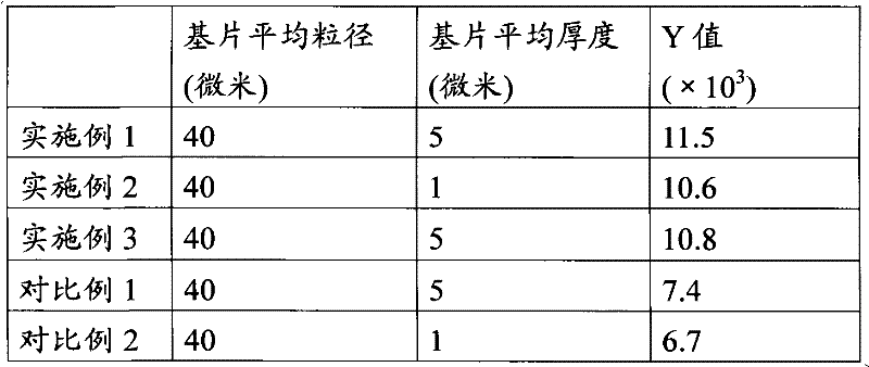 Metal sliver-coated glass-based effect pigment and preparation method thereof