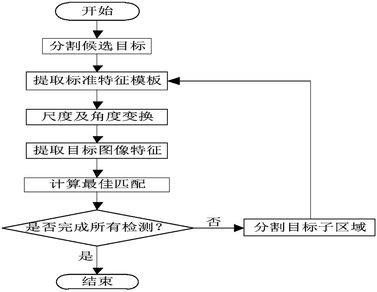 Contour gradient-based target tracking method