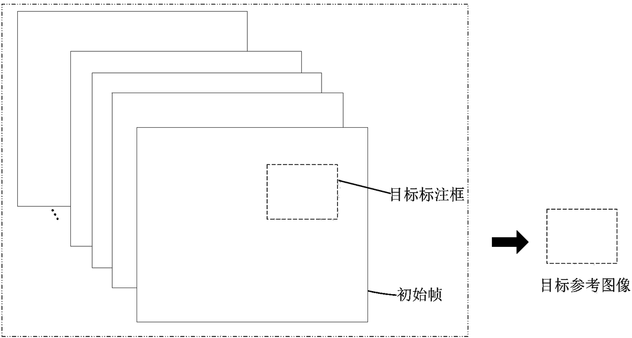 Contour gradient-based target tracking method