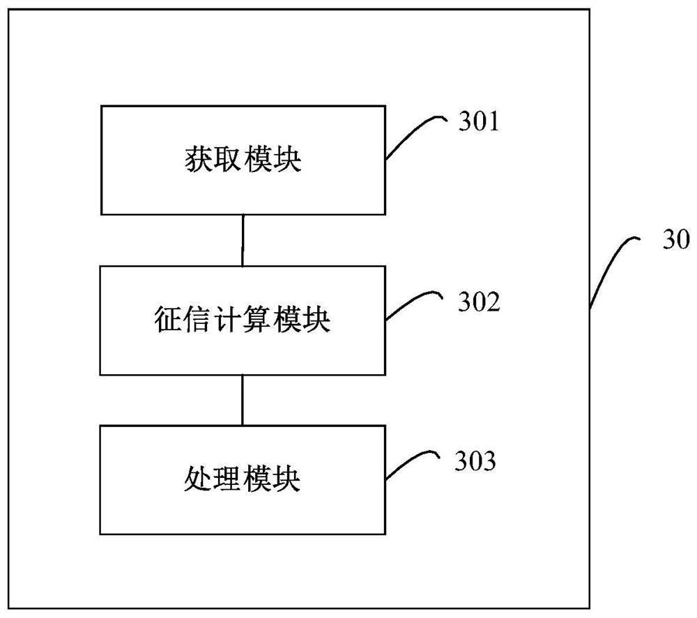 User credit investigation method, device, equipment and readable storage medium