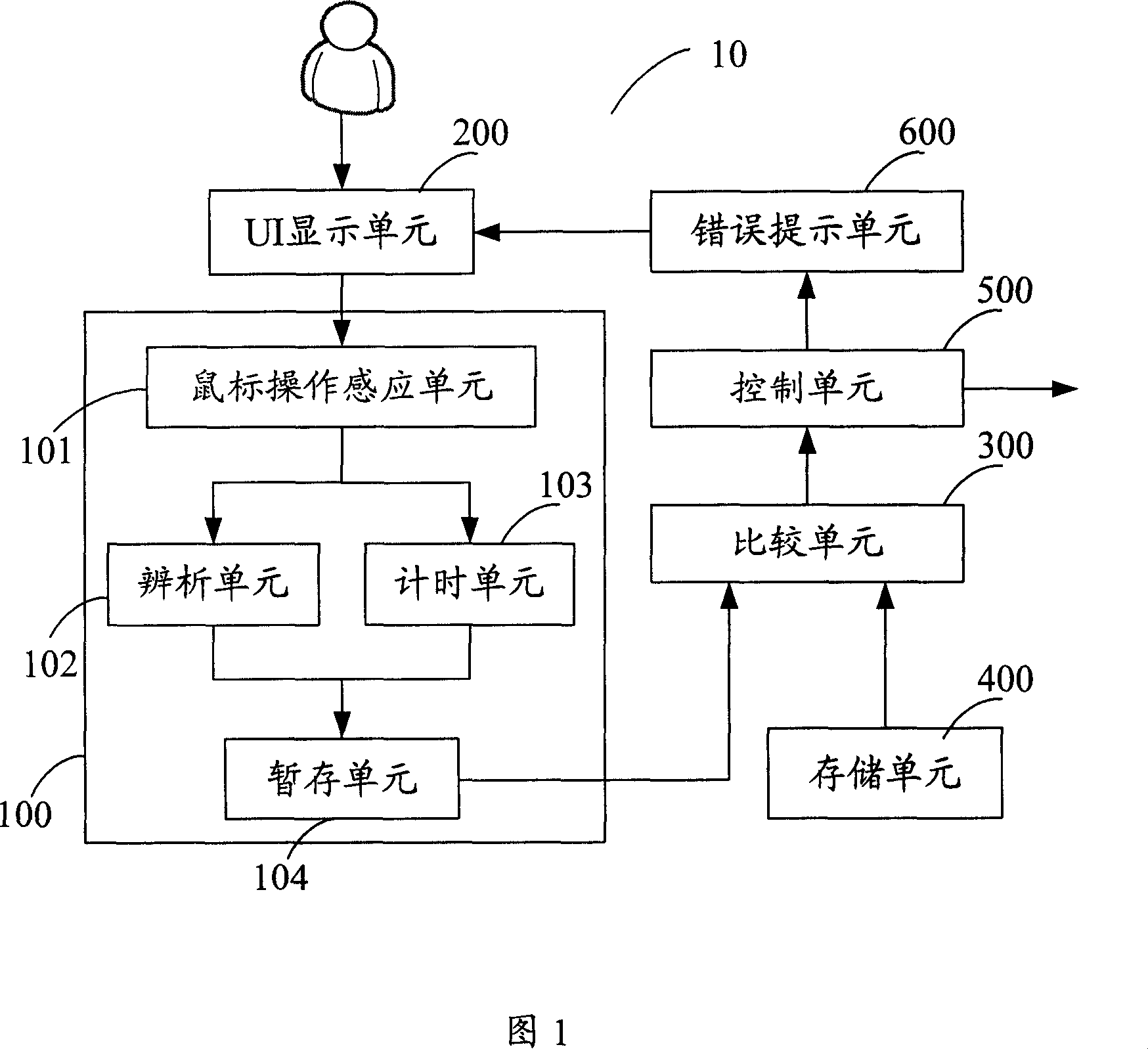 Cipher protection system and method