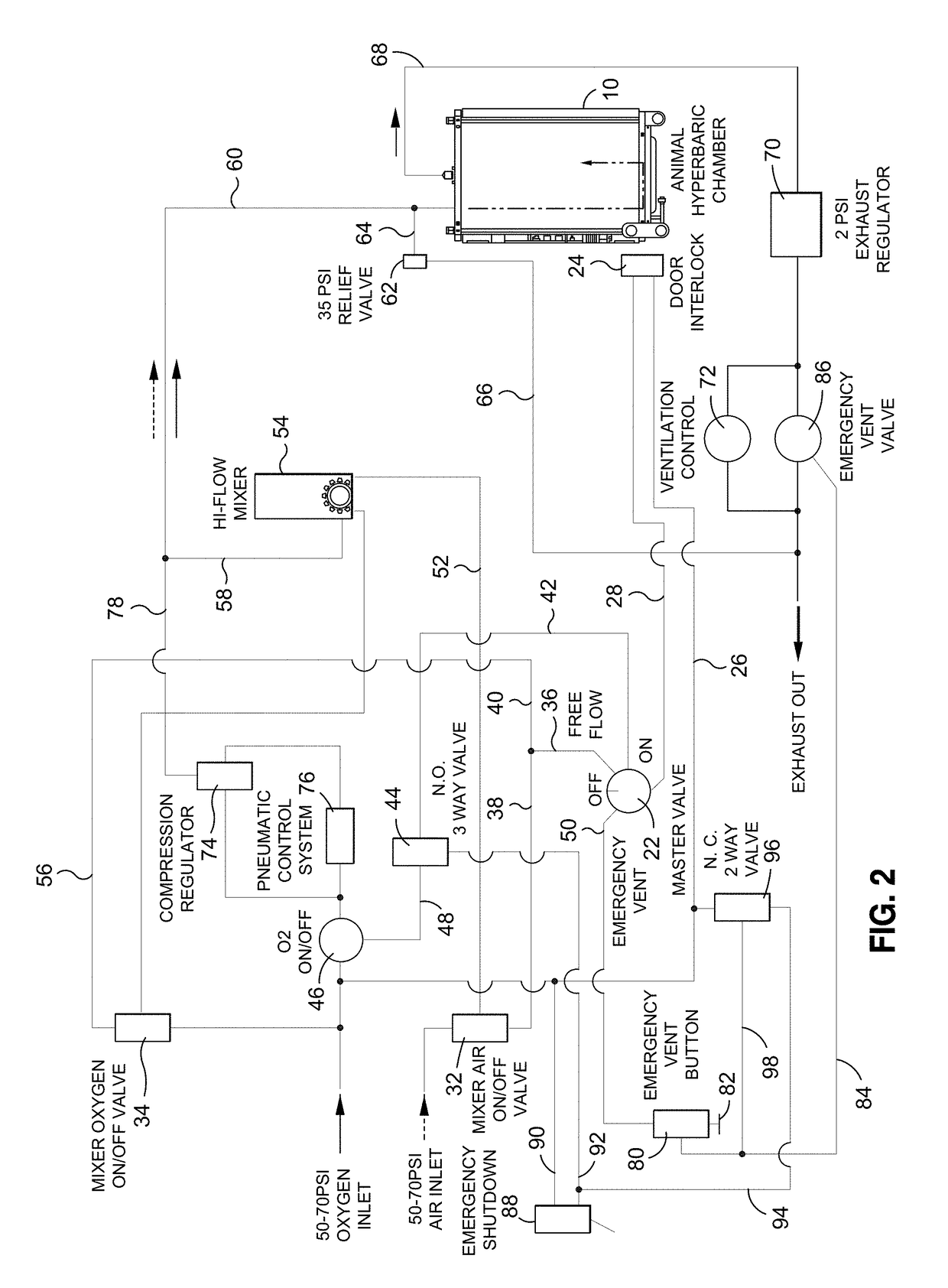 Method and apparatus for administering supplemental oxygen therapy at ambient conditions using a veterinary hyperbaric chamber