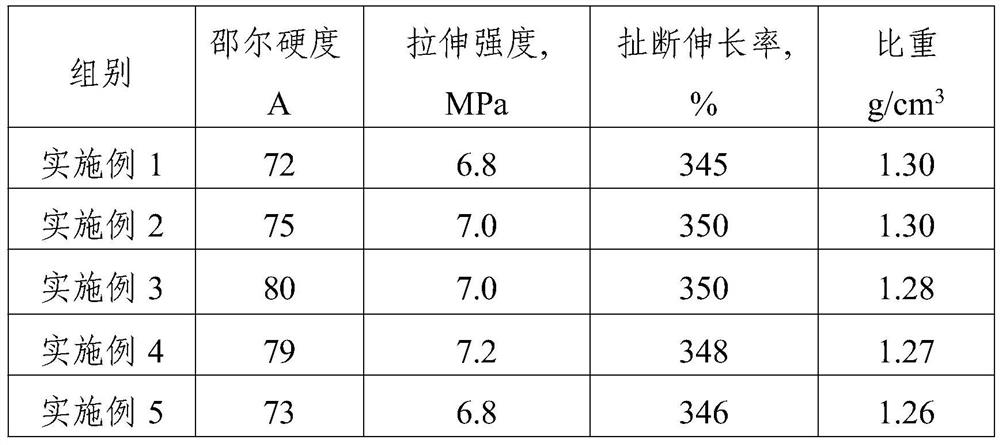 Household dish-washing machine corrosion-resistant medium