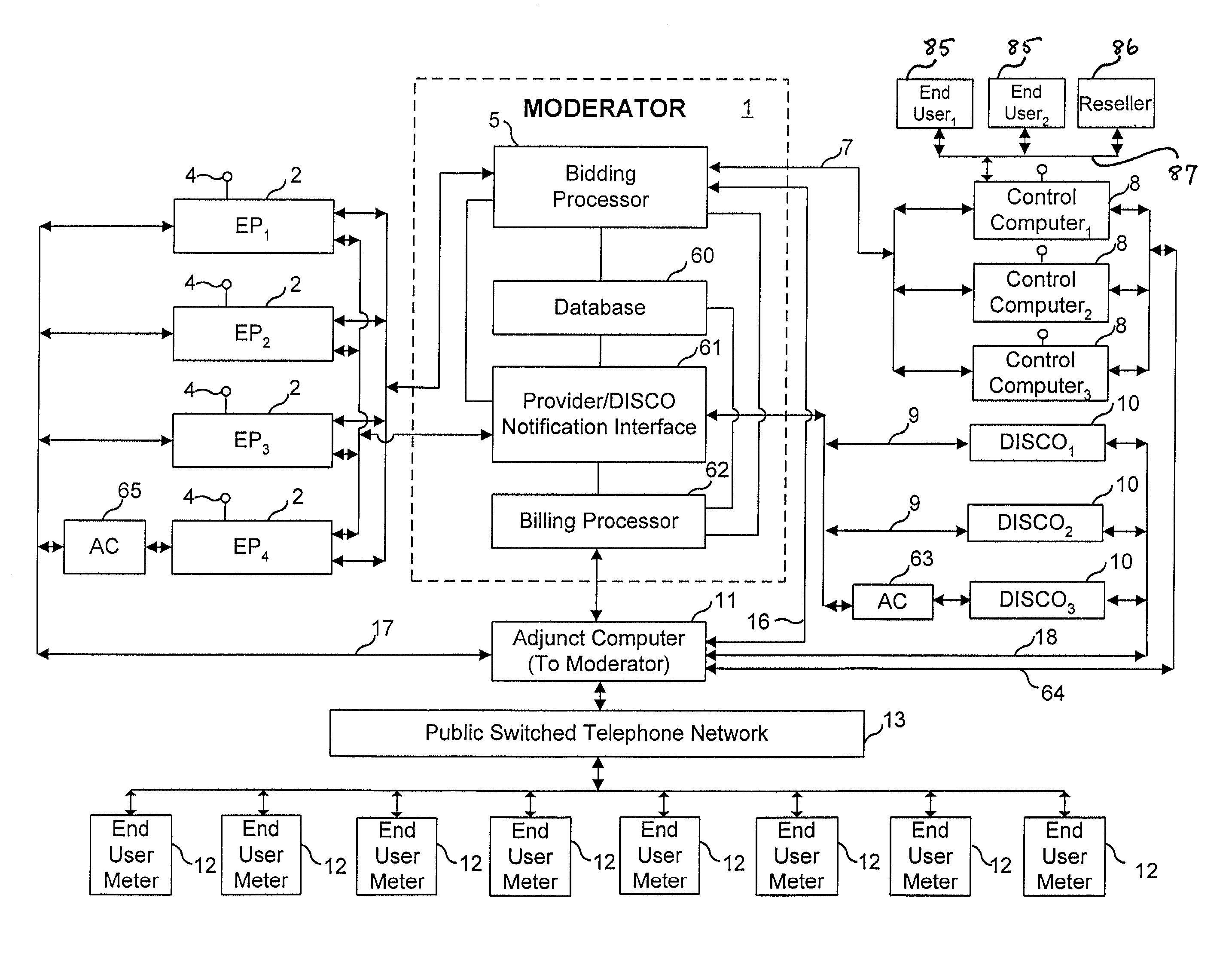 Bidding for energy supply