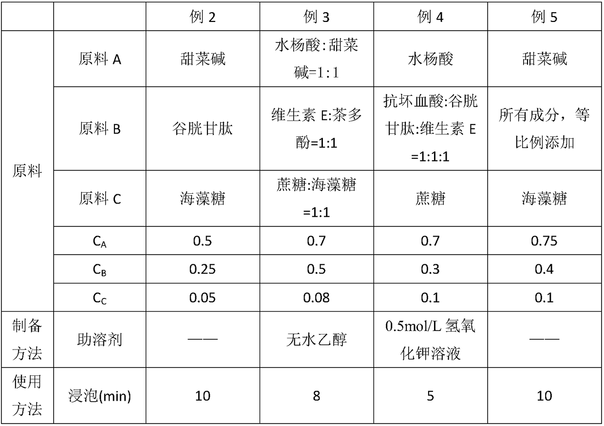 Preservative for Huangguan pears