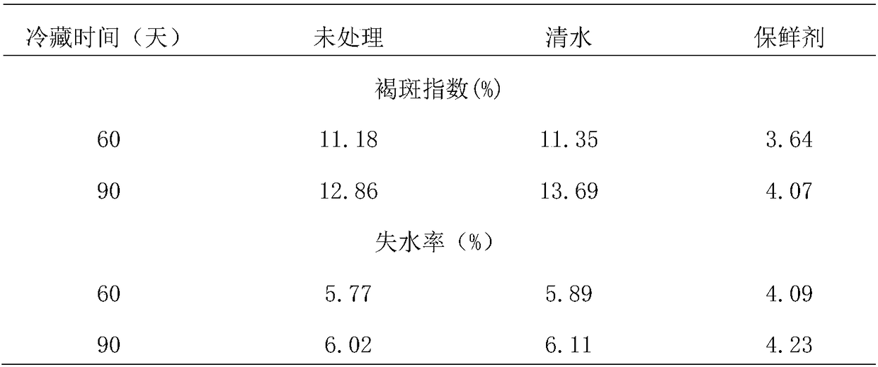 Preservative for Huangguan pears