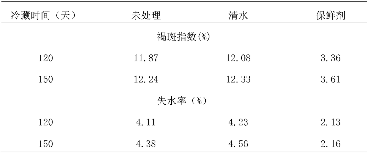 Preservative for Huangguan pears