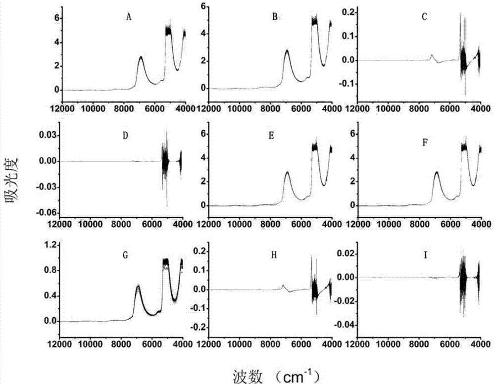 Method for measuring tween-80 content in compound musk injection by using near-infrared spectrum