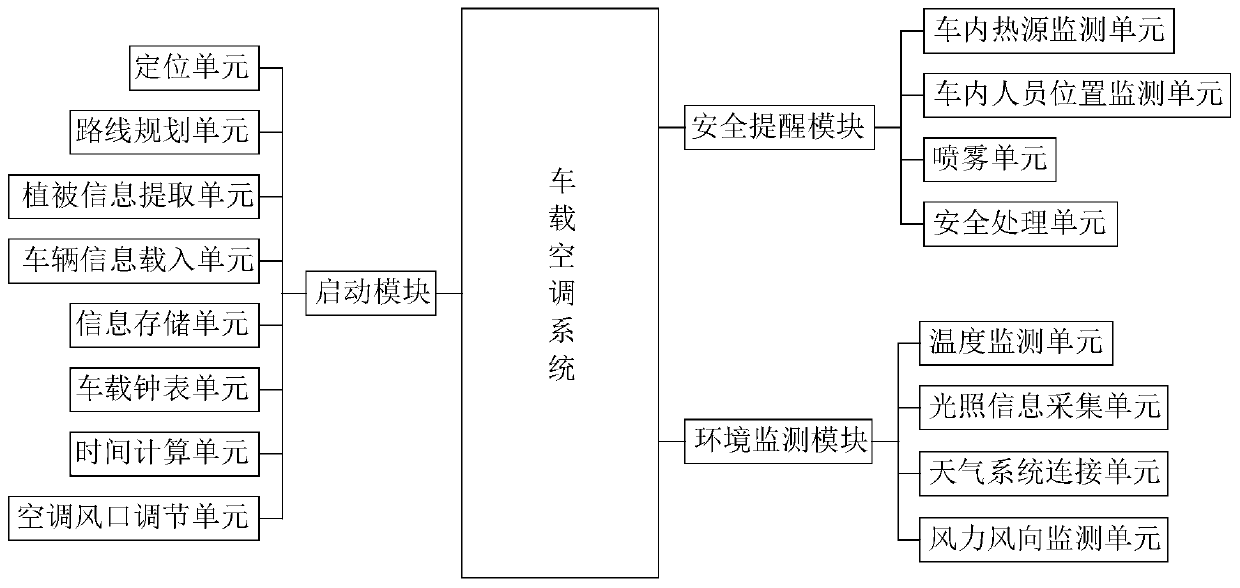 Vehicle-mounted air conditioning system