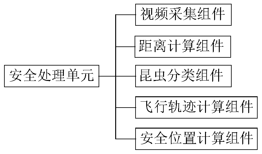 Vehicle-mounted air conditioning system