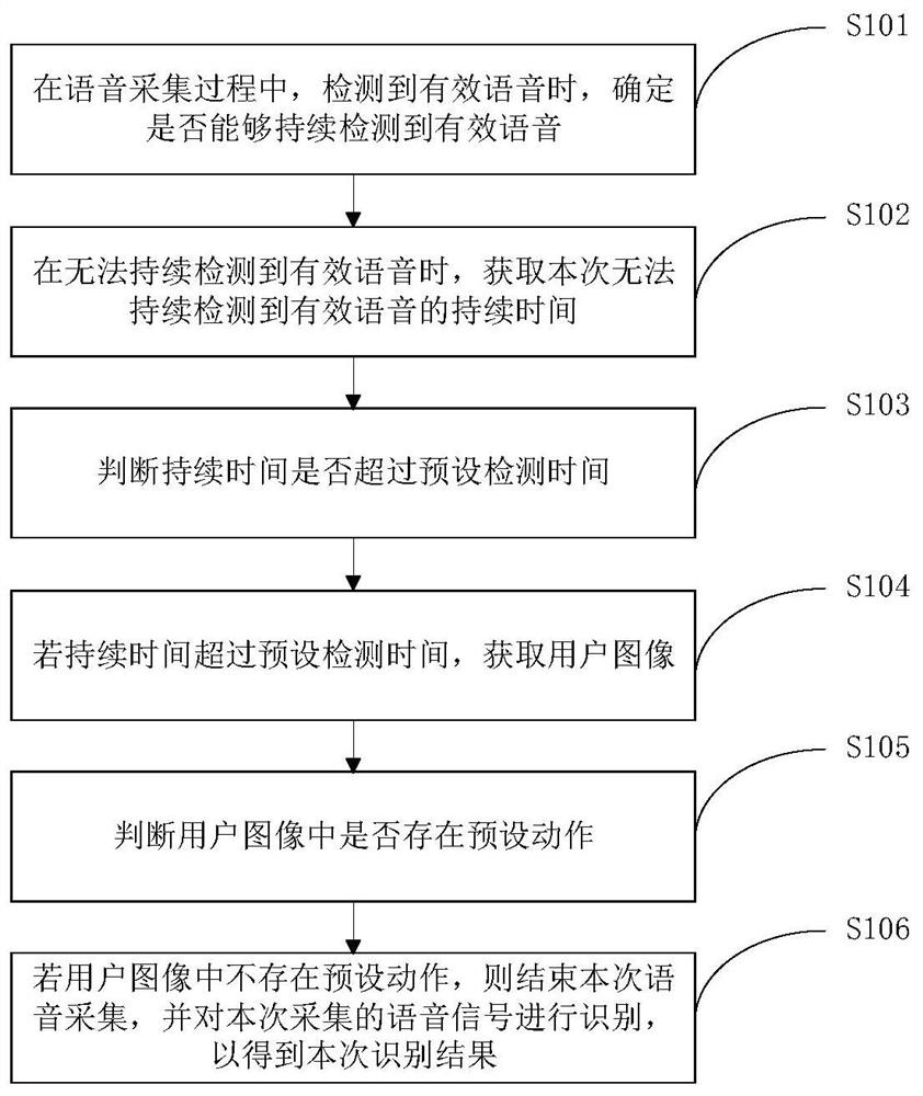 Speech recognition method, device, electronic device and storage medium