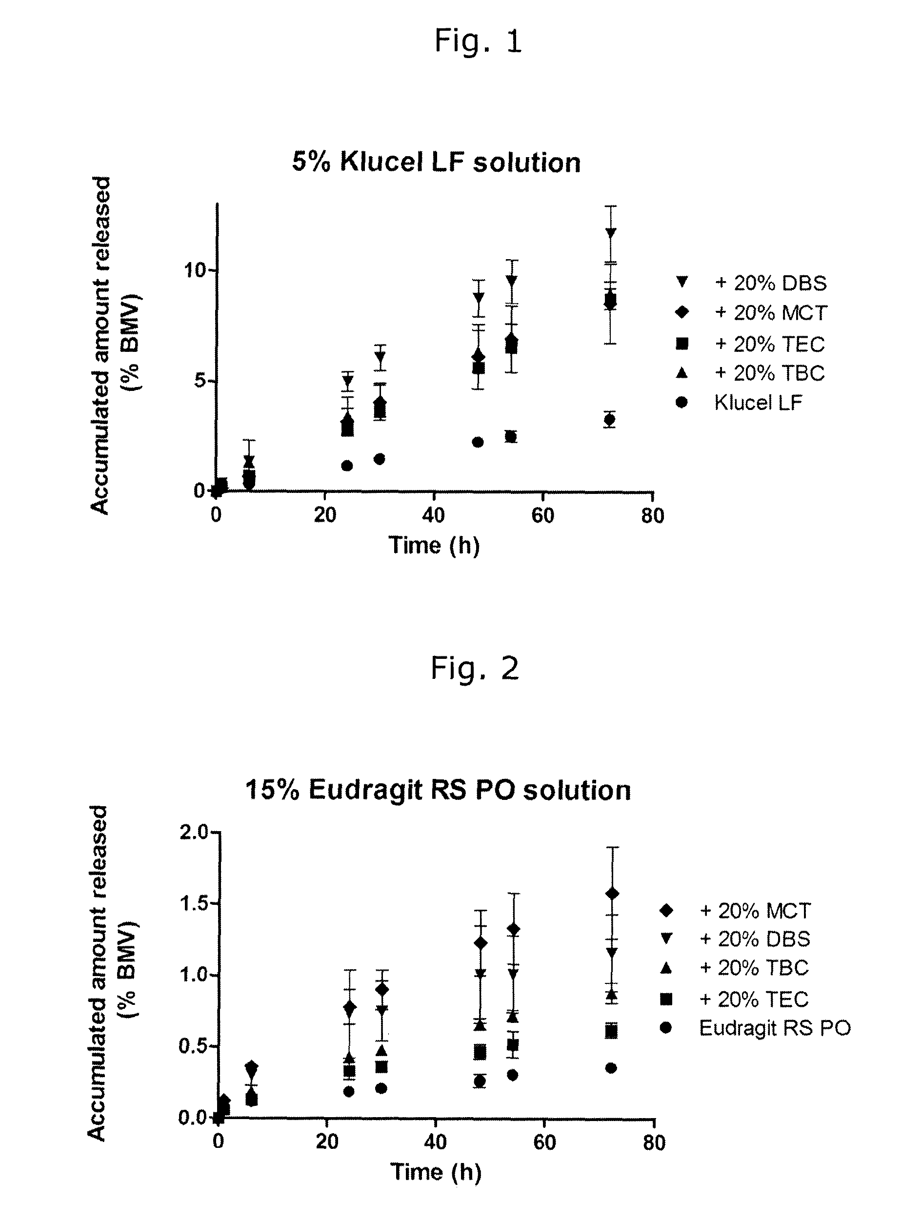 Topical composition comprising a film-forming polymer for delivering an active ingredient to skin