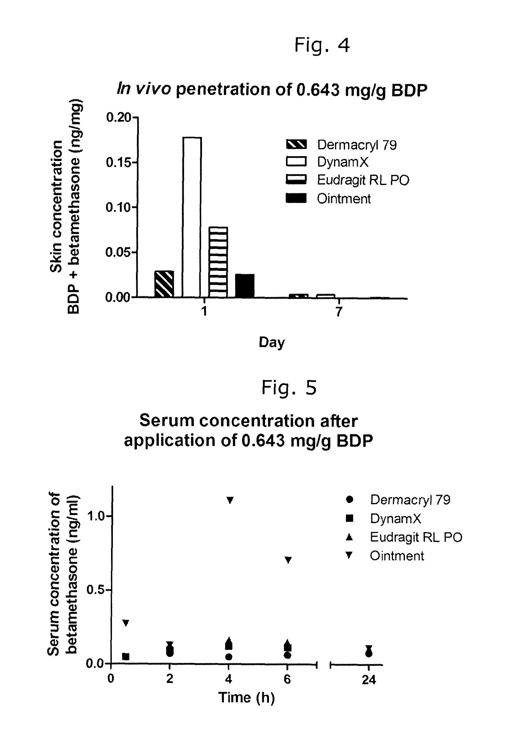 Topical composition comprising a film-forming polymer for delivering an active ingredient to skin