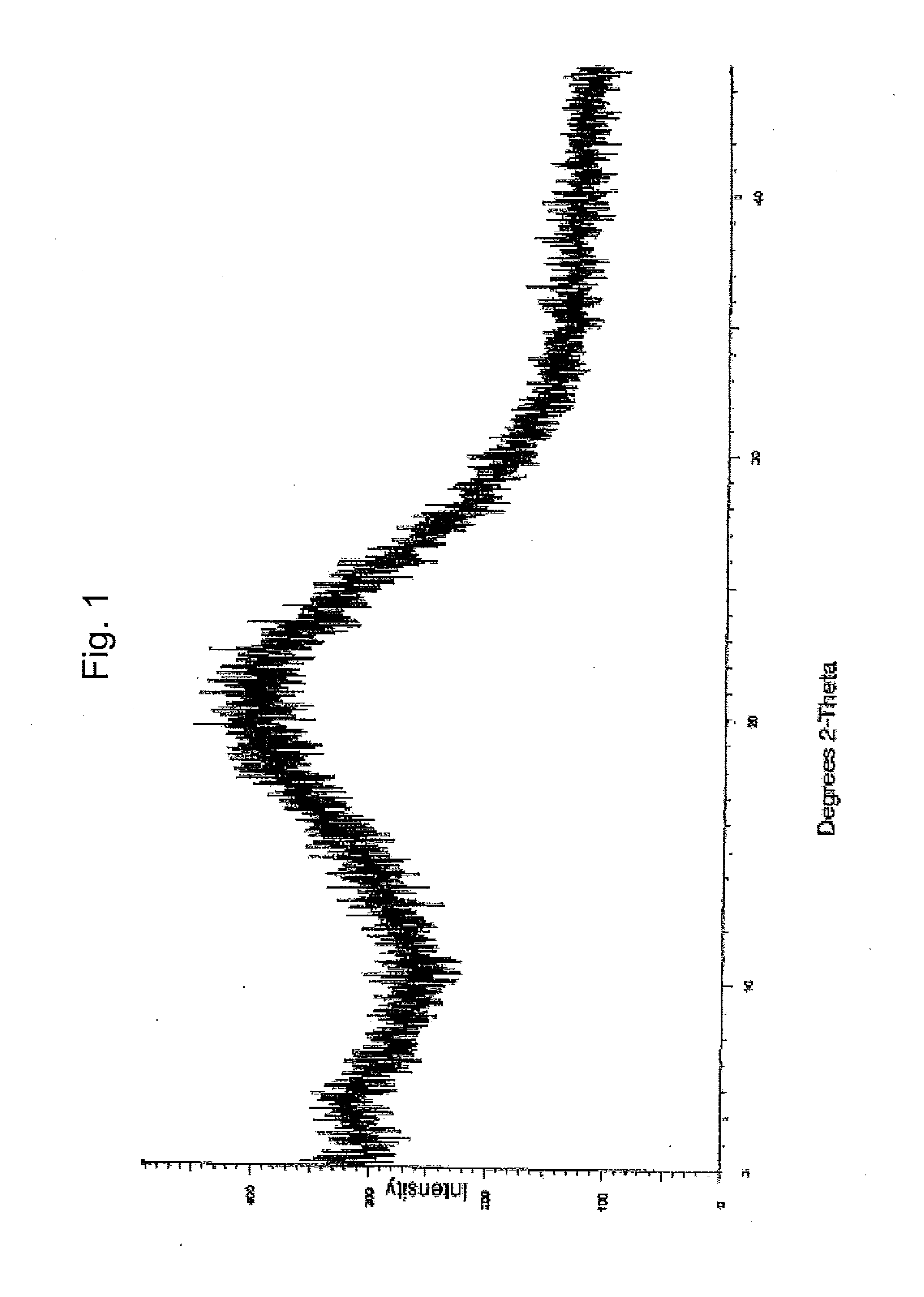 Dexlansoprazole compositions