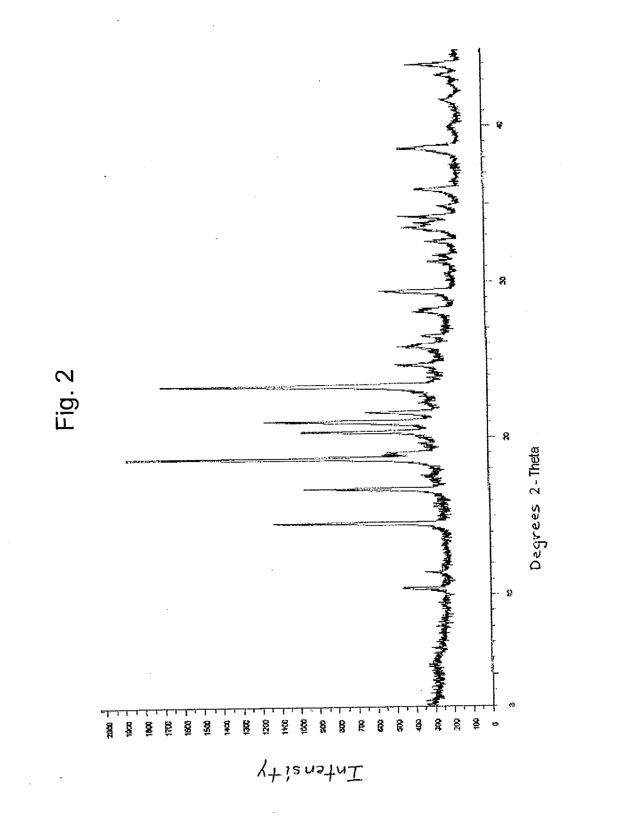 Dexlansoprazole compositions