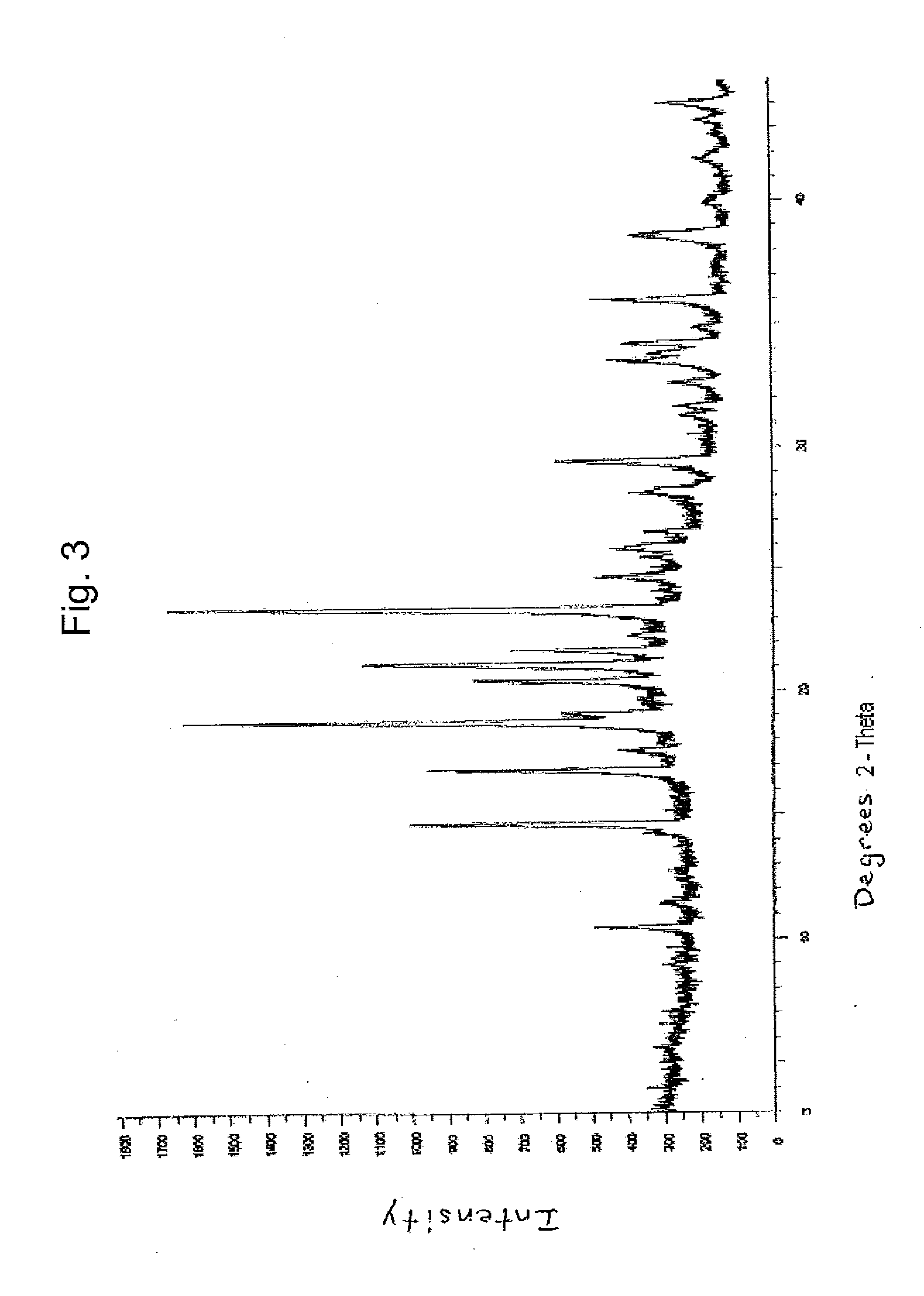 Dexlansoprazole compositions