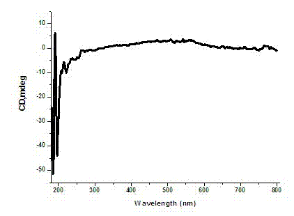 Polymerase chain reaction based chiral gold dimer controllable assembly method