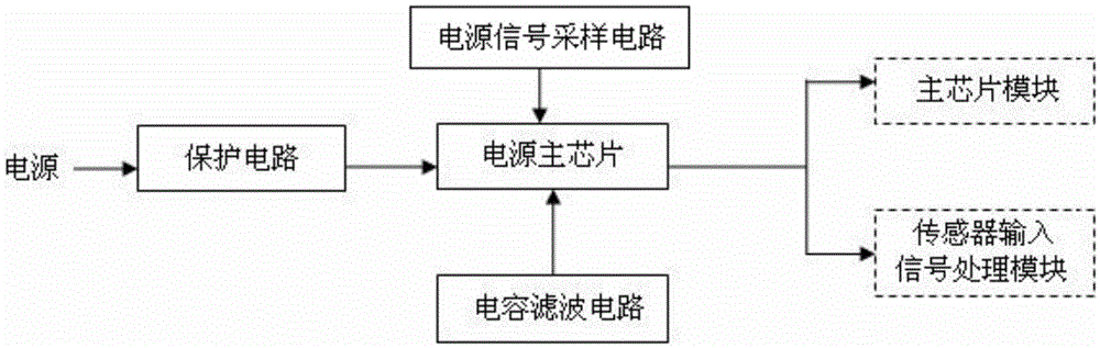 A DC motor egr valve controller