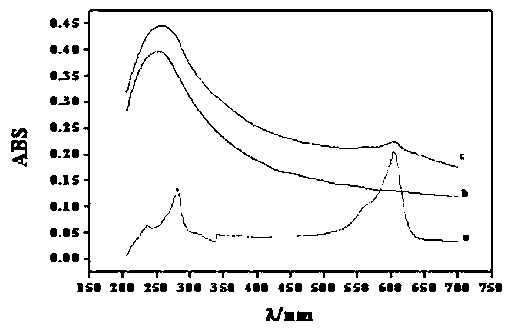 Method for simultaneously detecting three isomers of benzenediol on basis of sensor of thionine functionalized carbon nanotube