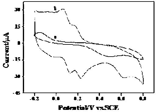 Method for simultaneously detecting three isomers of benzenediol on basis of sensor of thionine functionalized carbon nanotube