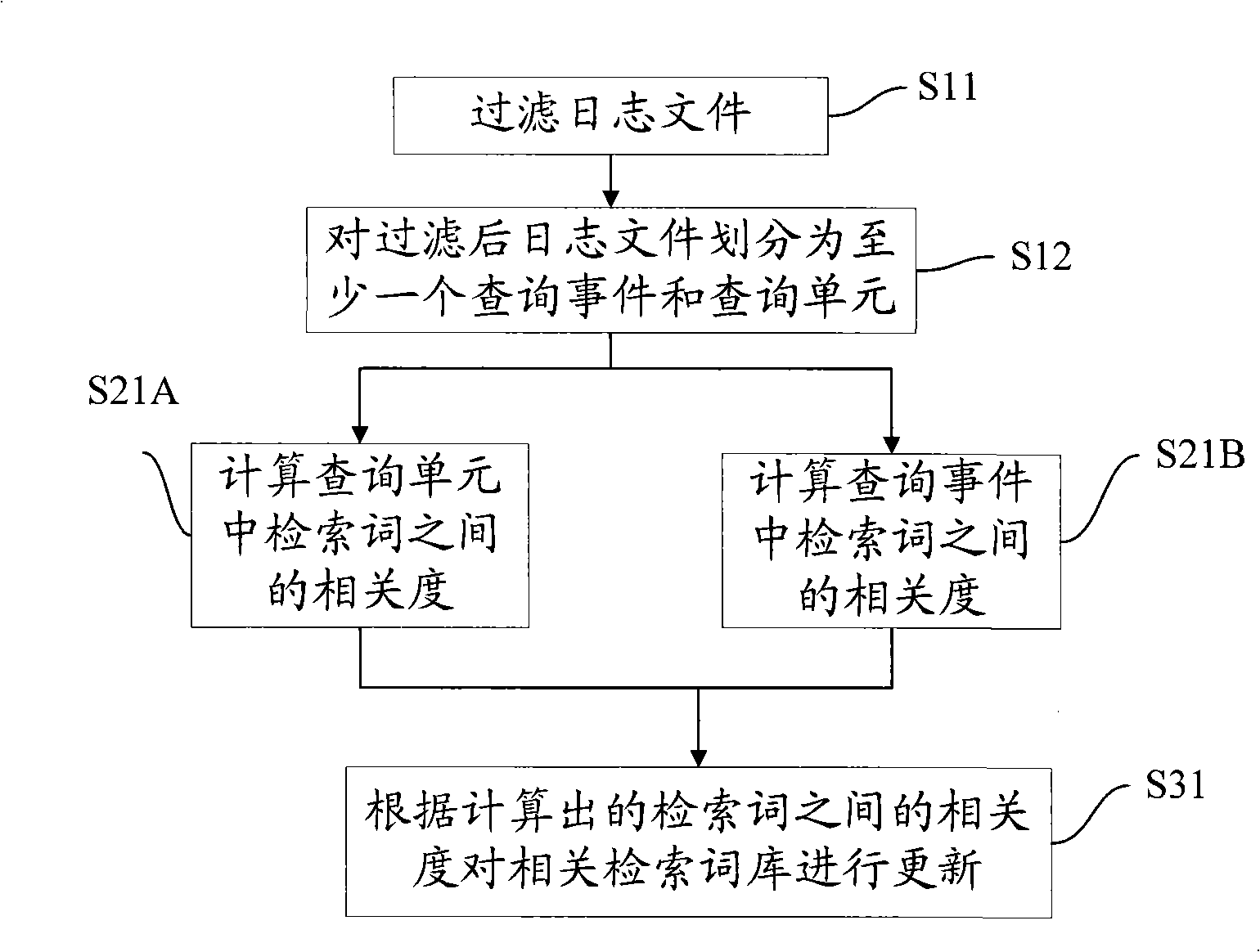 Method and device for enquire enquiry extending as well as related searching word stock