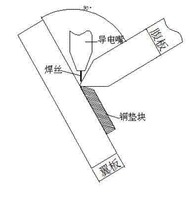 Submerged-arc welding process method for welding H-shaped steel with web plate more than 16mm thick