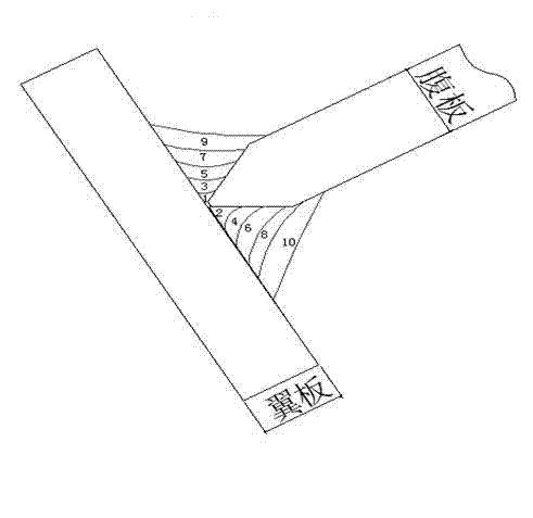 Submerged-arc welding process method for welding H-shaped steel with web plate more than 16mm thick