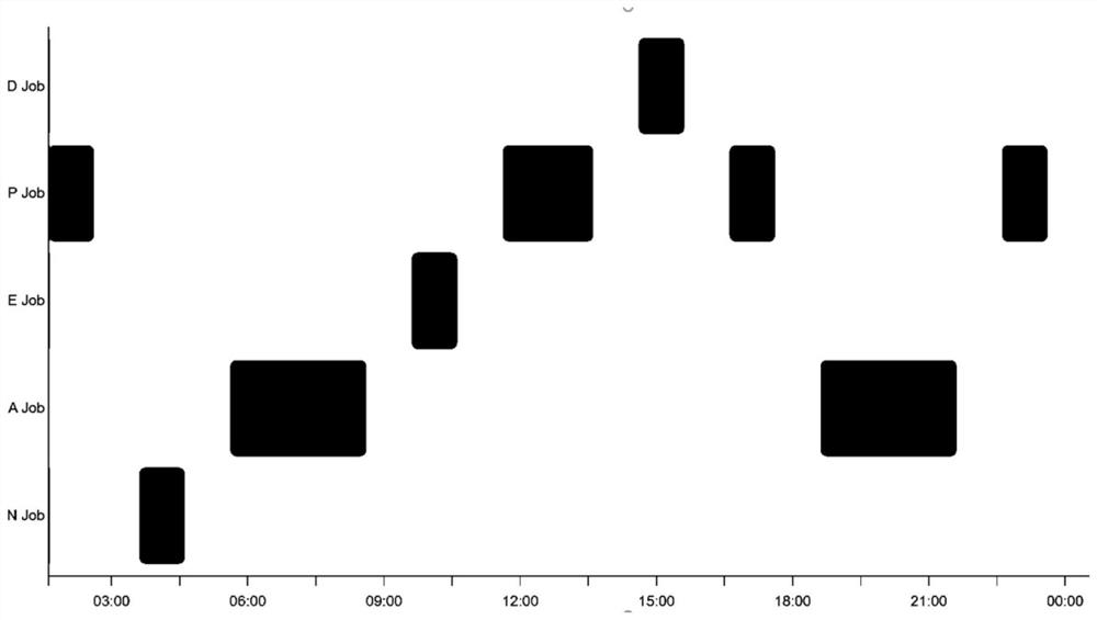 Workshop production scheduling and analysis method based on scheduling rule