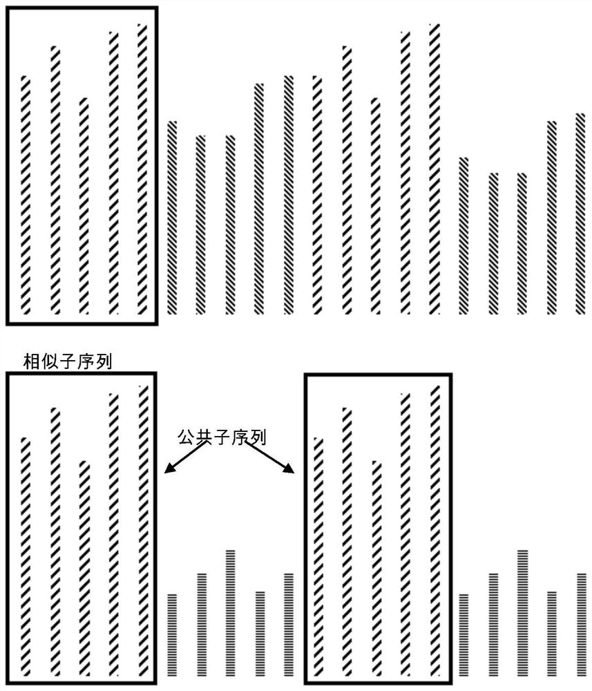 Workshop production scheduling and analysis method based on scheduling rule