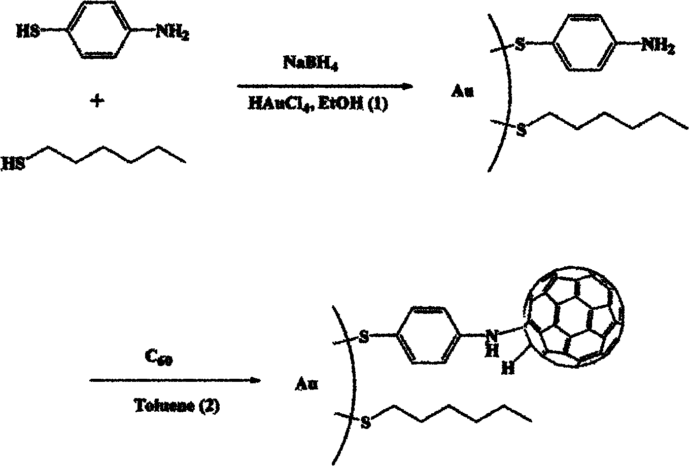 Preparation method of nanogold-fullerene nano composite material